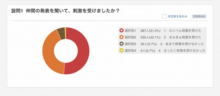 高校 SAP（Science Academic Presentation）を行いました
