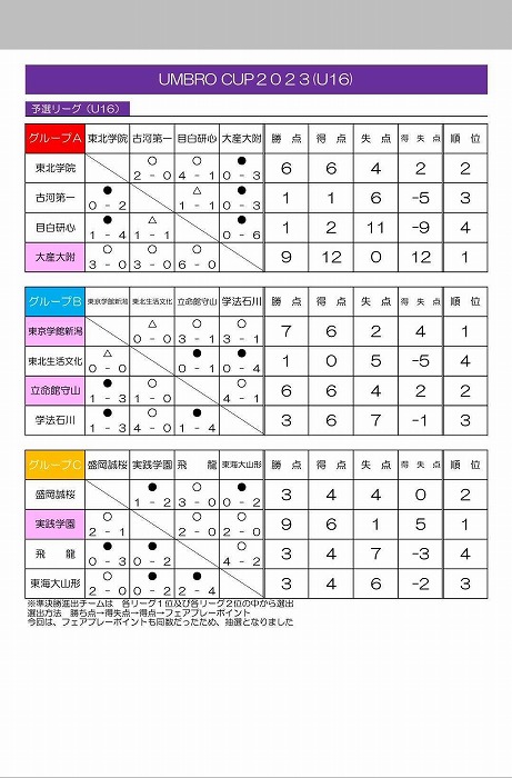 予選リーグ結果
